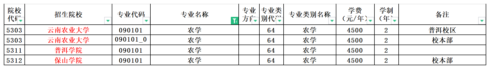 2024年云南专升本农学专业可报考院校汇总