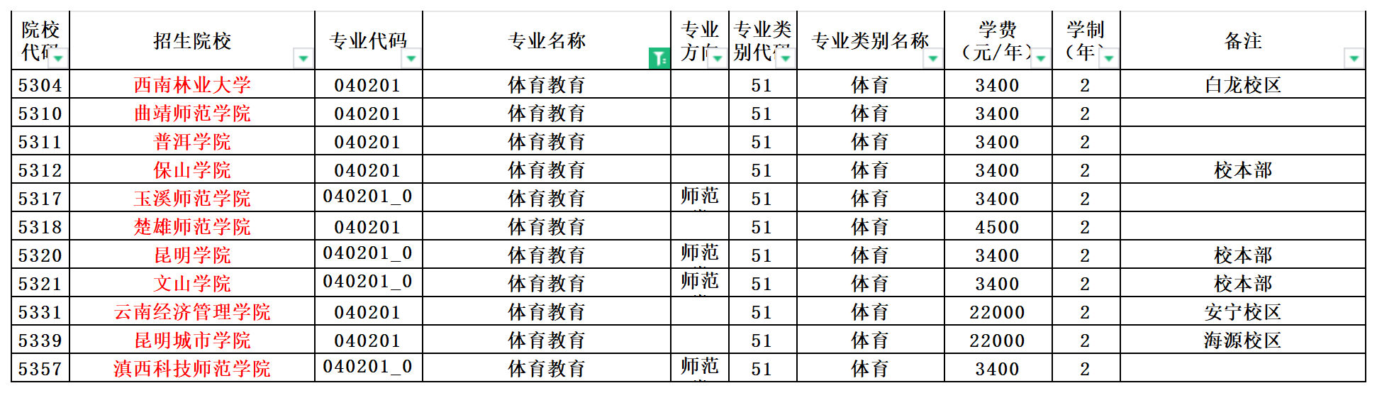 2024年云南专升本体育教育专业可报考院校汇总