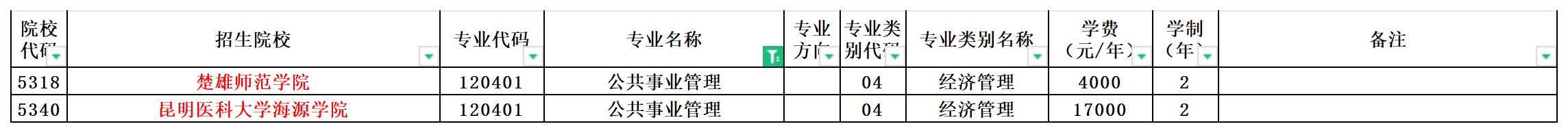 2024年云南专升本公共事业管理专业可报考院校汇总