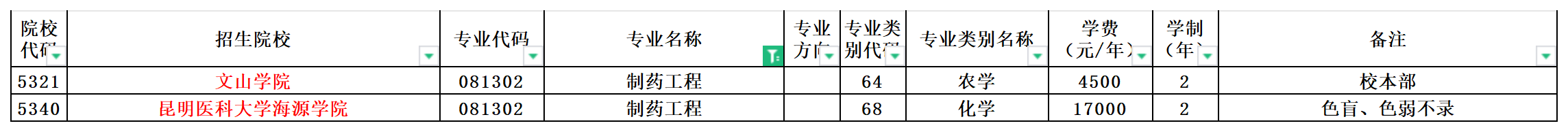 2024年云南专升本制药工程专业可报考院校汇总