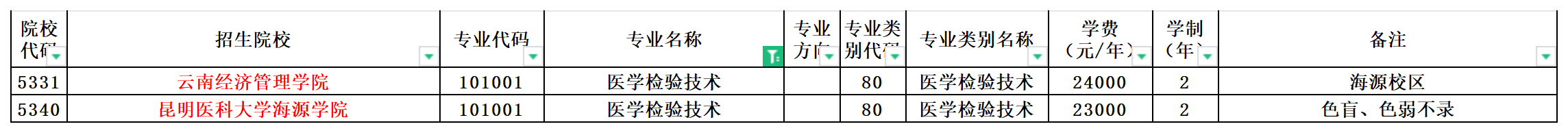 2024年云南专升本医学检验技术专业可报考院校汇总