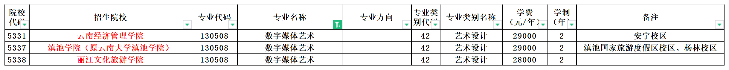 2024年云南专升本数字媒体艺术专业可报考院校汇总