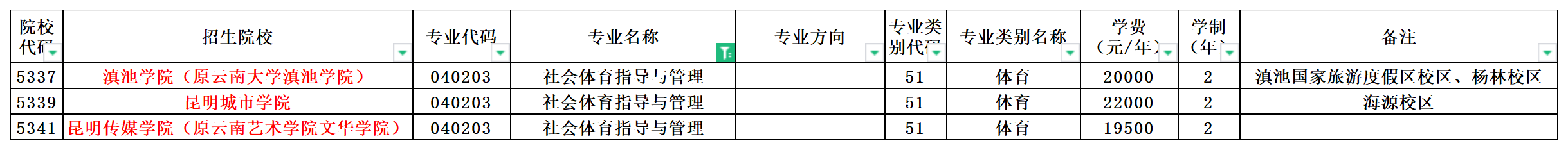 2024年云南专升本社会体育指导与管理专业可报考院校汇总