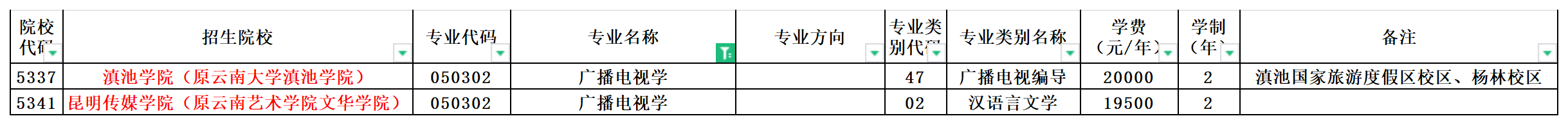 2024年云南专升本广播电视学专业可报考院校汇总