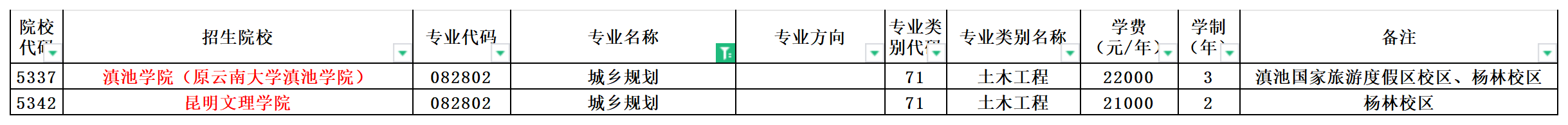 2024年云南专升本城乡规划专业可报考院校汇总