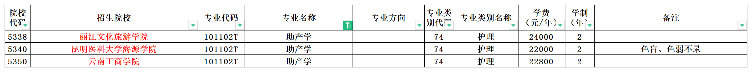 2024年云南专升本助产学专业可报考院校汇总