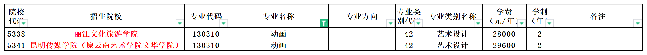 2024年云南专升本动画专业可报考院校汇总