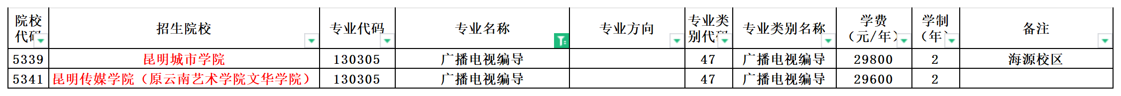 2024年云南专升本广播电视编导专业可报考院校汇总