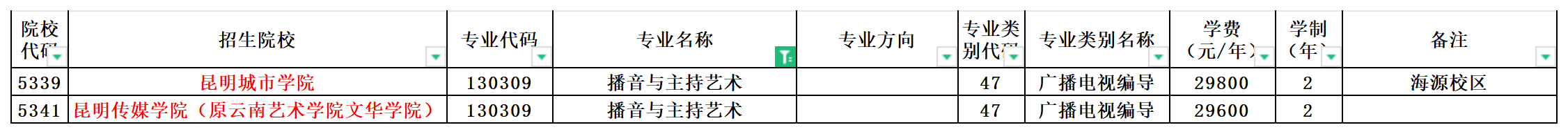 2024年云南专升本播音与主持艺术专业可报考院校汇总