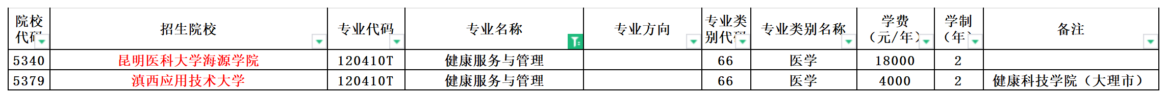 2024年云南专升本健康服务与管理专业可报考院校汇总