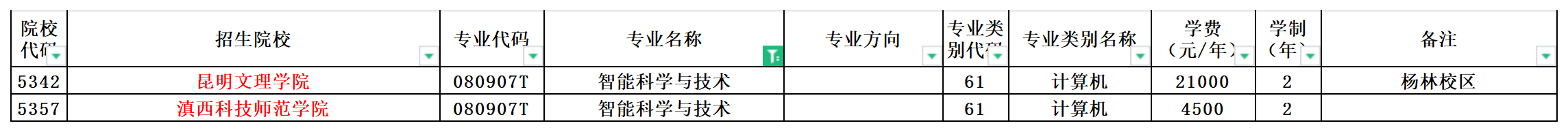 2024年云南专升本智能科学与技术专业可报考院校汇总