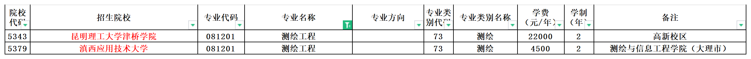 2024年云南专升本测绘工程专业可报考院校汇总