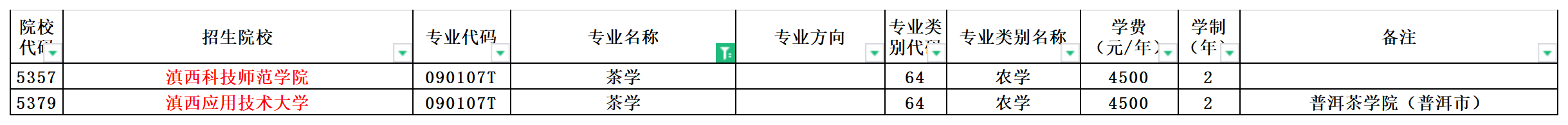 2024年云南专升本茶学专业可报考院校汇总