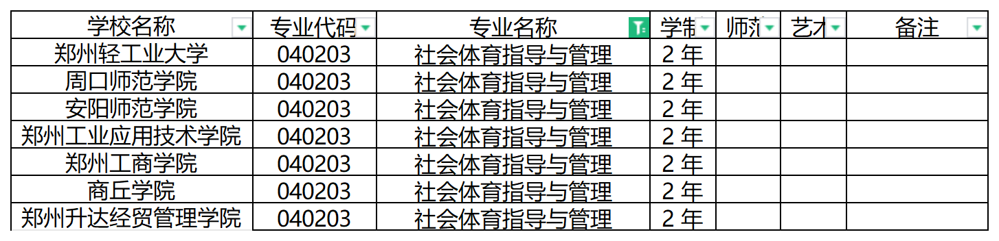 2024年河南专升本社会体育指导与管理专业可报考院校汇总