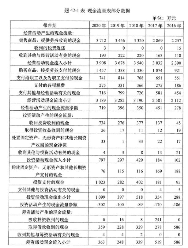 2023年十月自学考试00161财务报表剖析(一)考试真题