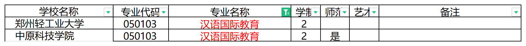 2024年河南专升本汉语国际教育专业可报考院校汇总