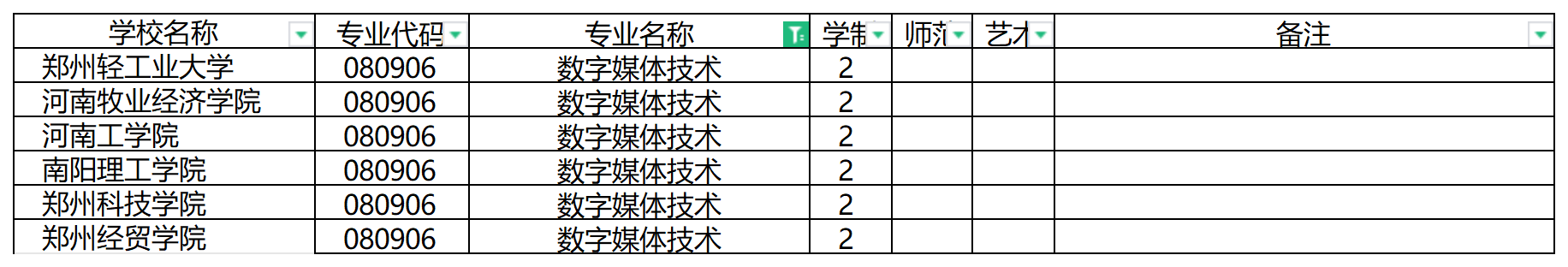 2024年河南专升本数字媒体技术专业可报考院校汇总