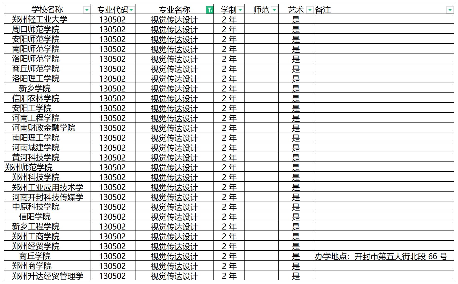 2024年河南专升本视觉传达设计专业可报考院校汇总