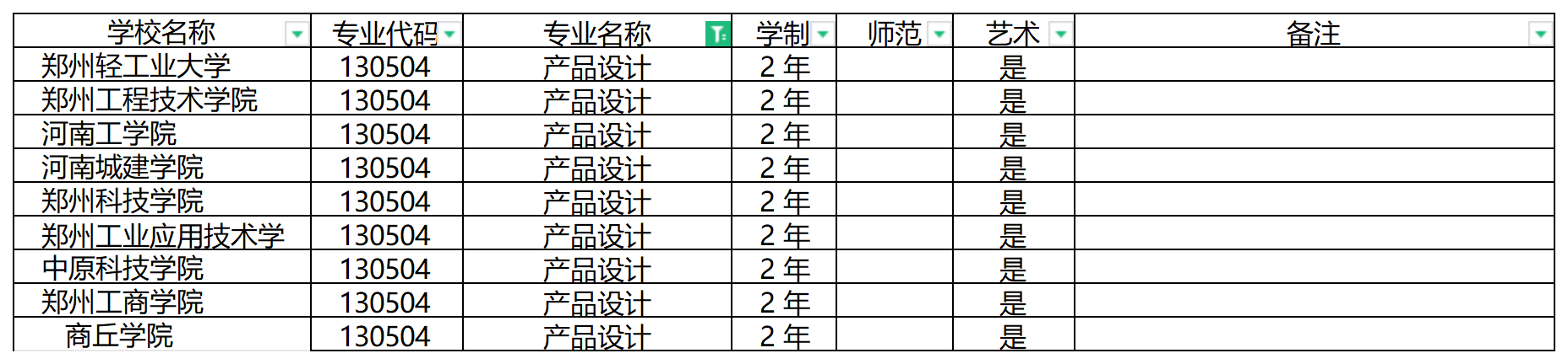 2024年河南专升本产品设计专业可报考院校汇总