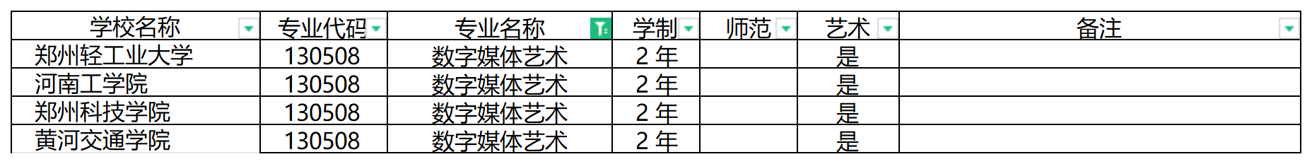 2024年河南专升本数字媒体艺术专业可报考院校汇总