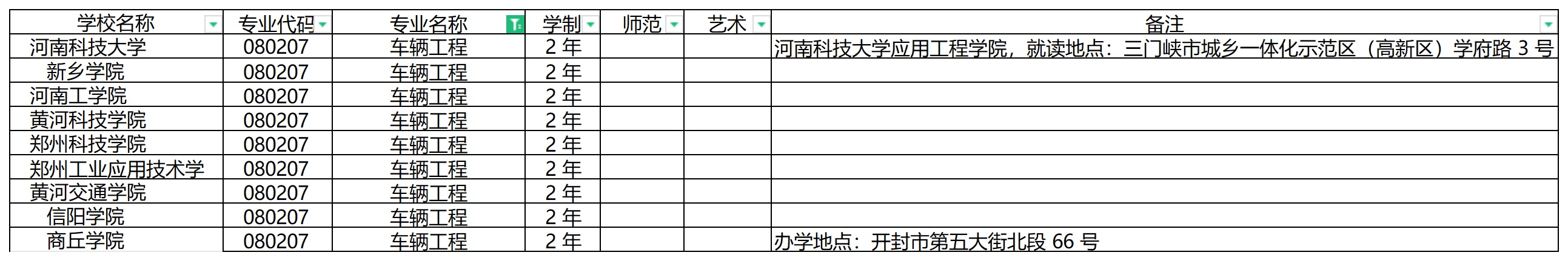 2024年河南专升本车辆工程专业可报考院校汇总