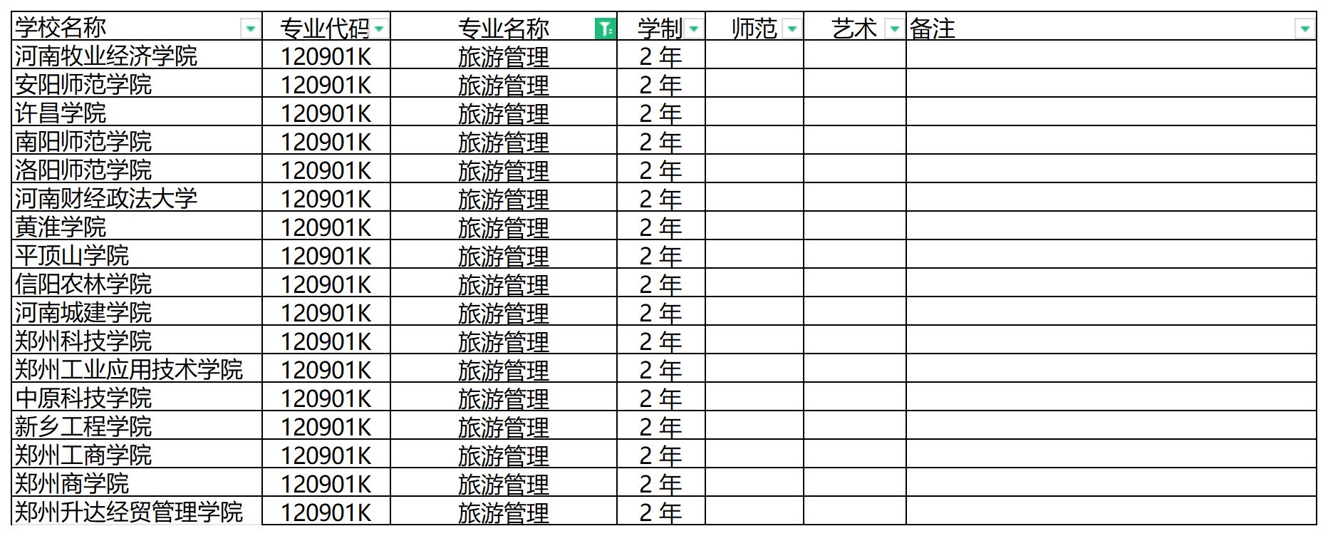 2024年河南专升本旅游管理专业可报考院校汇总