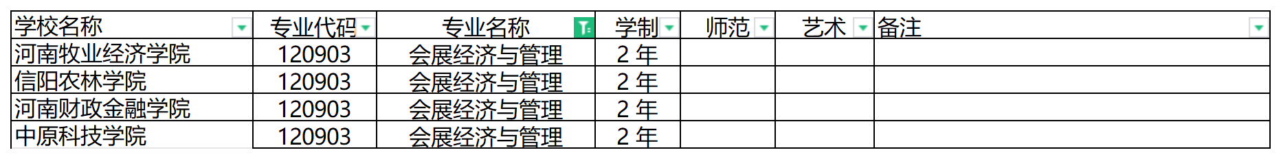 2024年河南专升本会展经济与管理专业可报考院校汇总