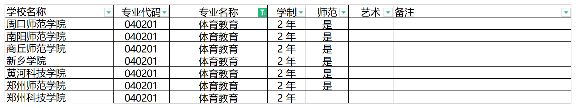 2024年河南专升本体育教育专业可报考院校汇总