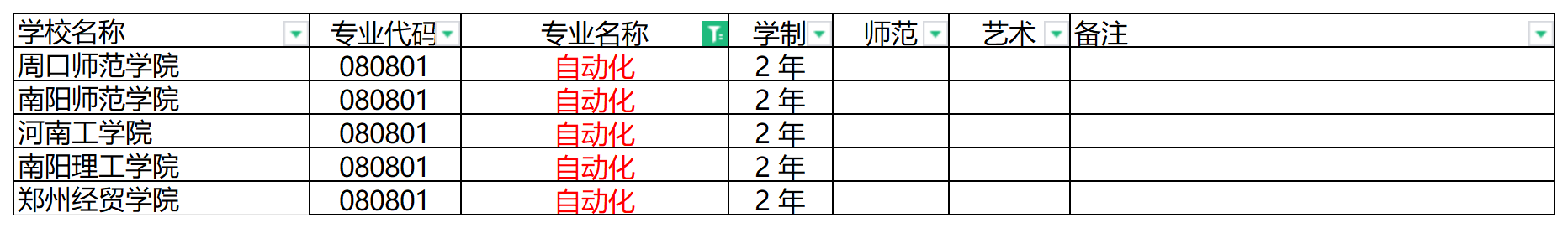 2024年河南专升本自动化专业可报考院校汇总