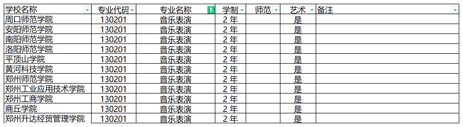 2024年河南专升本音乐表演专业可报考院校汇总