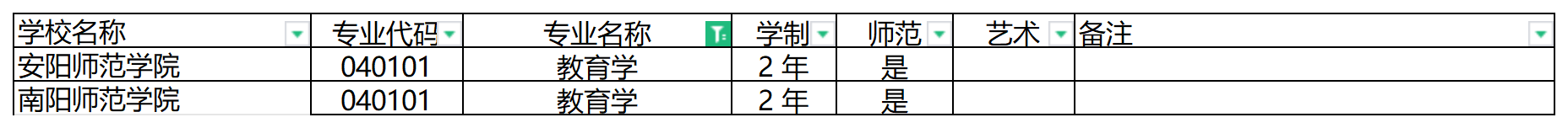 2024年河南专升本教育学专业可报考院校汇总