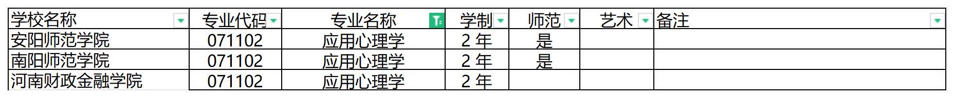 2024年河南专升本应用心理学专业可报考院校汇总