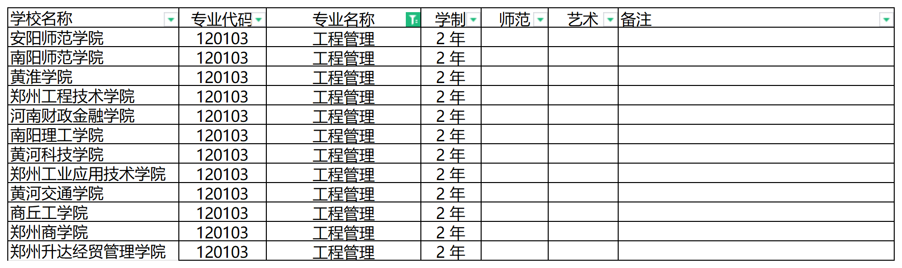 2024年河南专升本工程管理专业可报考院校汇总