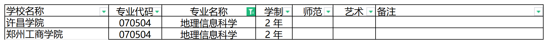 2024年河南专升本地理信息科学专业可报考院校汇总