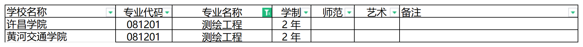 2024年河南专升本测绘工程专业可报考院校汇总