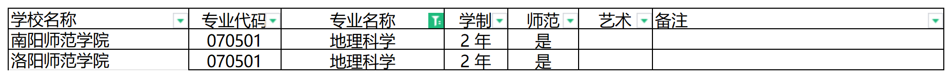 2024年河南专升本地理科学专业可报考院校汇总