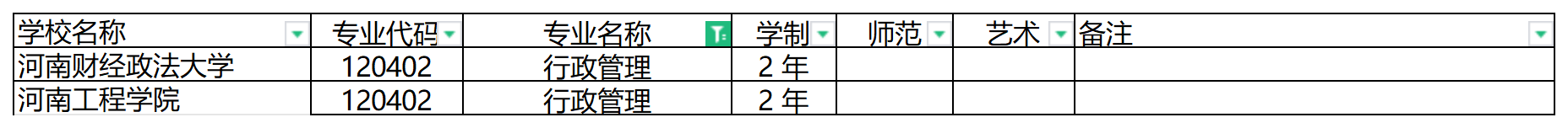 2024年河南专升本行政管理专业可报考院校汇总