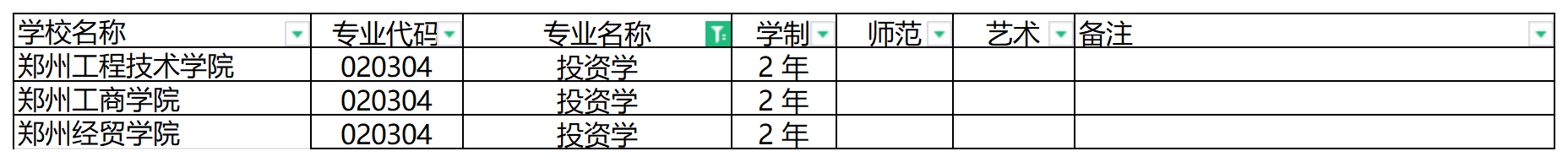 2024年河南专升本投资学专业可报考院校汇总