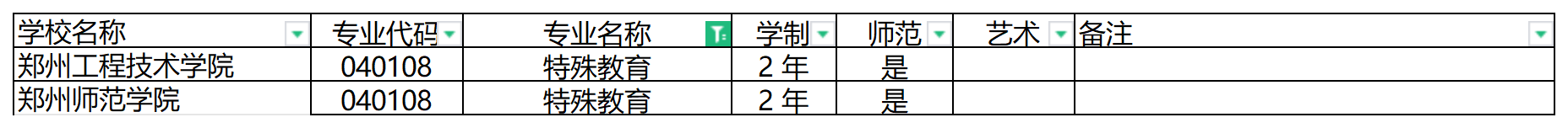 2024年河南专升本特殊教育专业可报考院校汇总