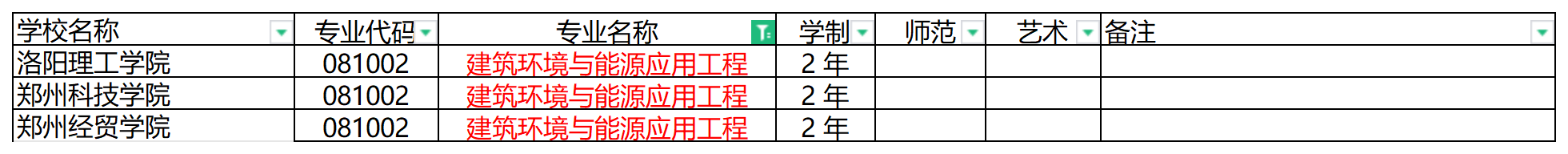 2024年河南专升本建筑环境与能源应用工程专业可报考院校汇总