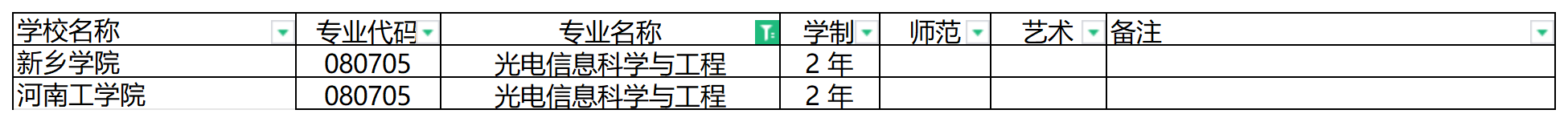 2024年河南专升本光电信息科学与工程专业可报考院校汇总