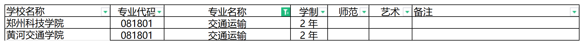 2024年河南专升本交通运输专业可报考院校汇总