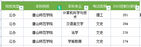 2023年唐山师范学院专升本录取分数