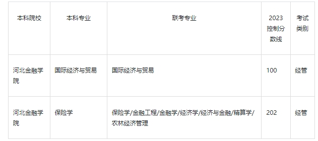 2023年河北金融学院专升本分数线