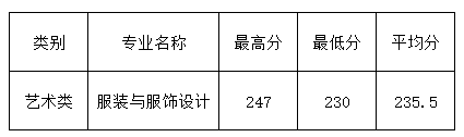 2023年浙江理工大学专升本录取分数线