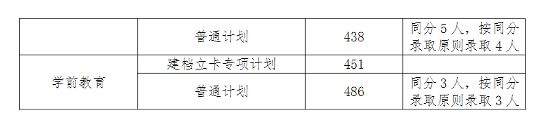 2023年安庆师范大学专升本录取分数线