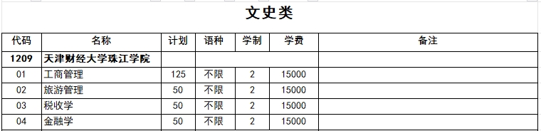 2024年天津财经大学珠江学院专升本招生计划