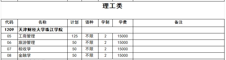 2024年天津财经大学珠江学院专升本招生计划