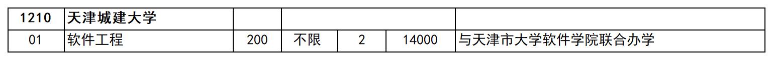 2024年天津城建大学专升本招生计划