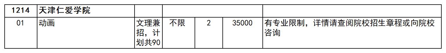 2024年天津仁爱学院专升本招生计划